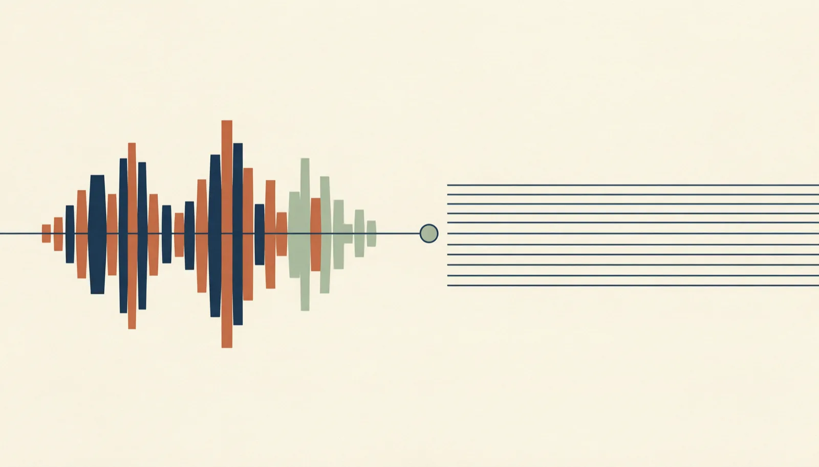 An audio waveform resolving into clean structured lines of notes.